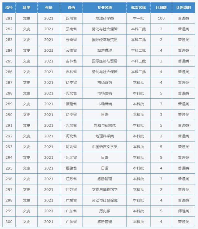 四川幼兒師范學(xué)校招生簡章(四川財(cái)經(jīng)職業(yè)學(xué)院)