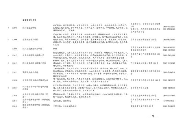 四川高中職業(yè)學(xué)校(劍閣職中扛把子)