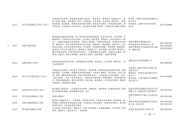 四川高中職業(yè)學(xué)校(劍閣職中扛把子)