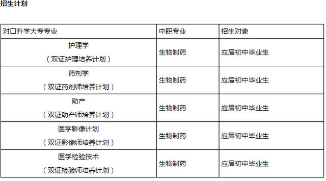 瀘州衛(wèi)校招生簡章2020年(內(nèi)江醫(yī)科學(xué)院)