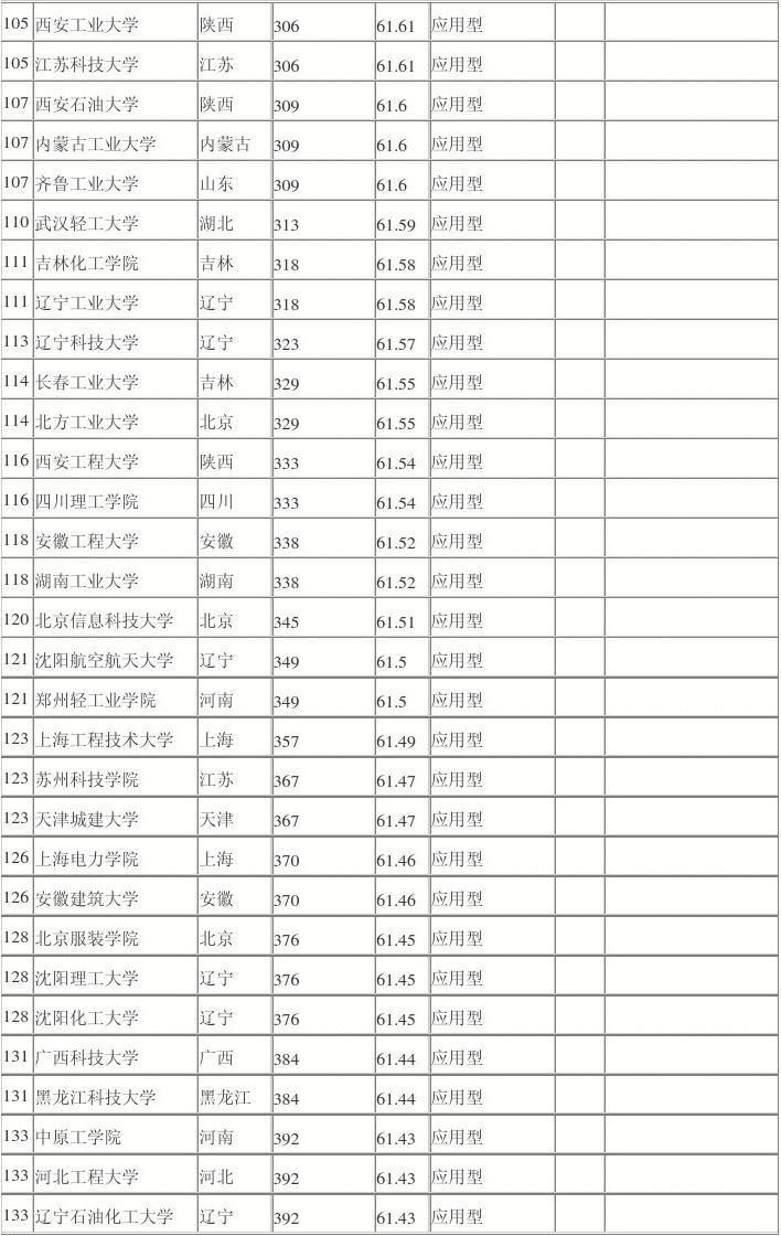 四川省輕工工程學校收費標準的簡單介紹