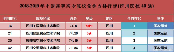 四川最好的高職院校(四川最好的職業(yè)學校排名)