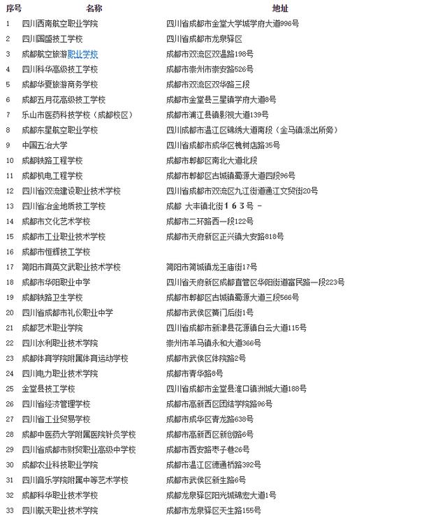 成都各類(lèi)中專(zhuān)學(xué)校(成都全日制中專(zhuān)學(xué)校有哪些)
