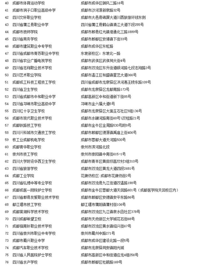 成都各類(lèi)中專(zhuān)學(xué)校(成都全日制中專(zhuān)學(xué)校有哪些)