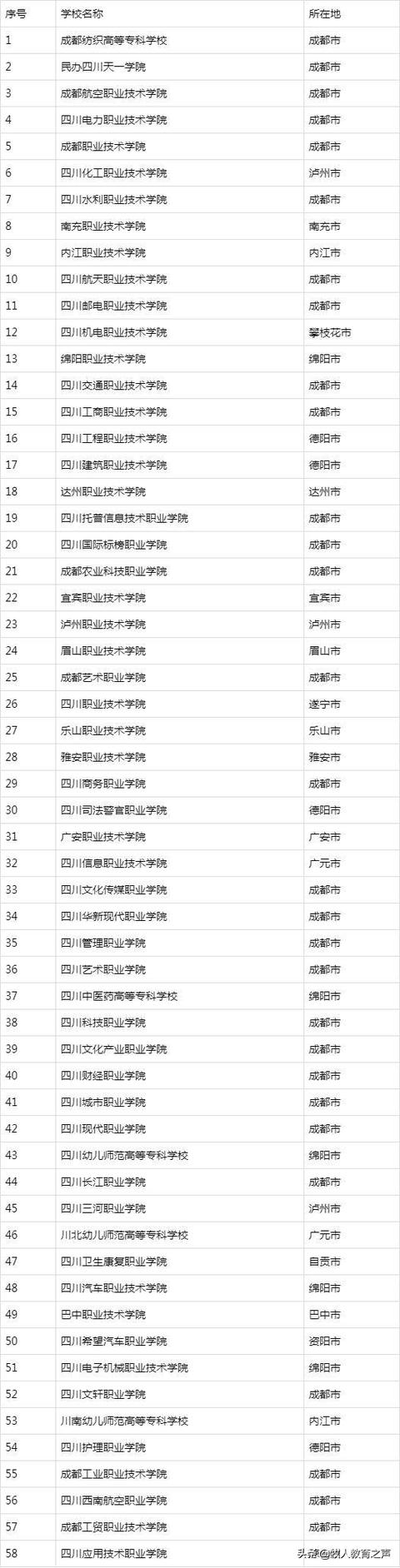 四川公辦?？茖W校排名及分數線(四川公辦專科學校排名及分數線2021)