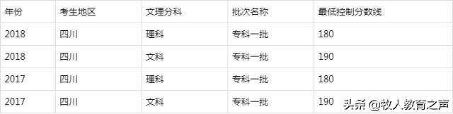 四川公辦?？茖W校排名及分數線(四川公辦?？茖W校排名及分數線2021)