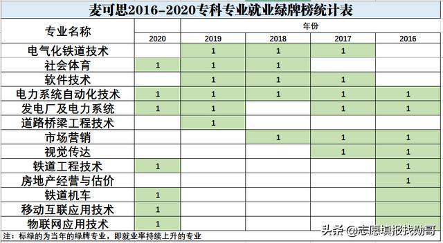 ?？谱x護理專業(yè)的就業(yè)前景(護理專業(yè)的近期目標)
