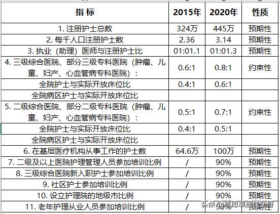 ?？谱x護理專業(yè)的就業(yè)前景(護理專業(yè)的近期目標)