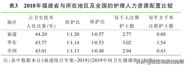 專科讀護理專業(yè)的就業(yè)前景(護理專業(yè)的近期目標)