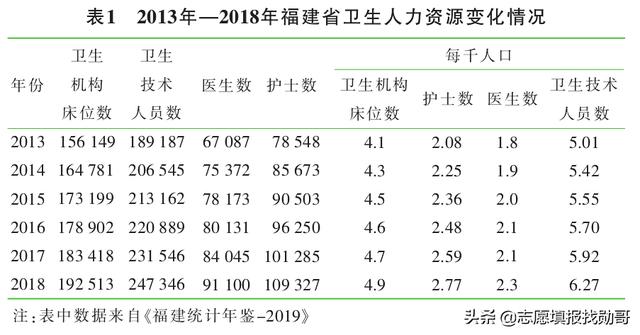 ?？谱x護理專業(yè)的就業(yè)前景(護理專業(yè)的近期目標)