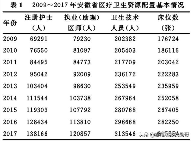 ?？谱x護理專業(yè)的就業(yè)前景(護理專業(yè)的近期目標)