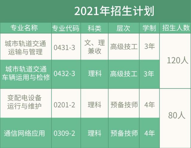 成都地鐵學校在哪(成都地鐵訂單班有哪些學校)