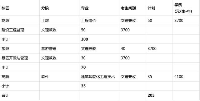 成都職業(yè)學校單招錄取分數(shù)線(成都職業(yè)學校單招錄取分數(shù)線2021)圖3