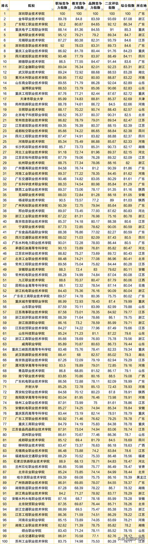 好的?？茖W(xué)校排名(河北省計(jì)算機(jī)專業(yè)最好的?？茖W(xué)校排名)