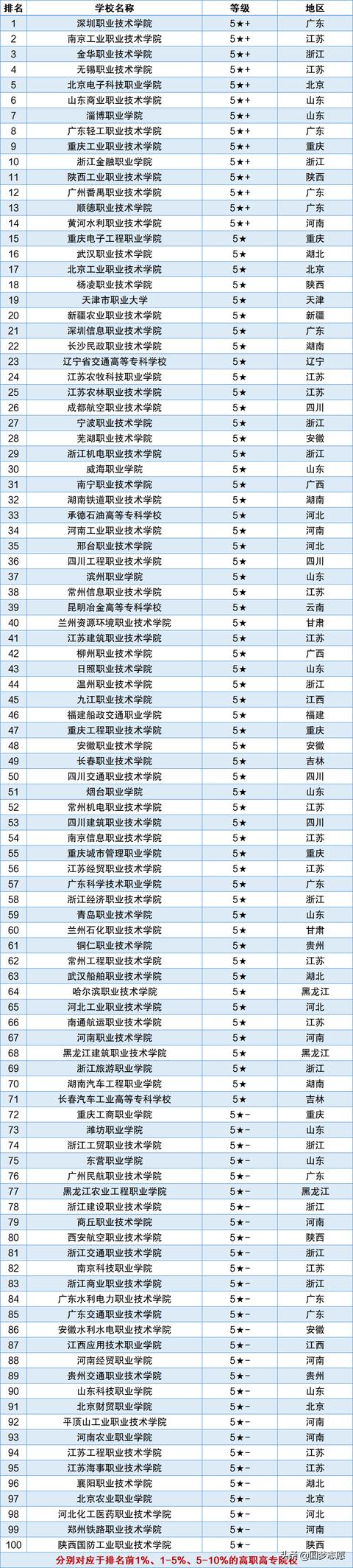 好的?？茖W(xué)校排名(河北省計(jì)算機(jī)專業(yè)最好的?？茖W(xué)校排名)