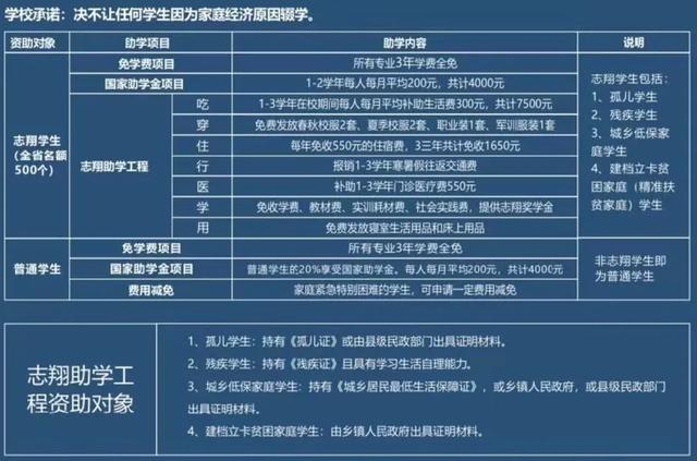 四川技術(shù)職業(yè)學校學費(四川技術(shù)職業(yè)學校排名)