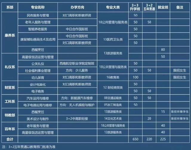 四川技術(shù)職業(yè)學校學費(四川技術(shù)職業(yè)學校排名)