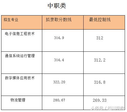 瀘州職業(yè)技術(shù)學(xué)院錄取分?jǐn)?shù)線(瀘州職業(yè)技術(shù)學(xué)院錄取分?jǐn)?shù)線2020)