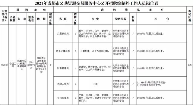 成都大專(zhuān)招生(成都大專(zhuān)公辦學(xué)校有哪些)
