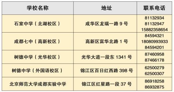 包含新都一職高升學(xué)班分數(shù)線的詞條