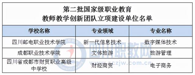 成都市天府職業(yè)技術學校(成都天府職業(yè)技術學校招聘)