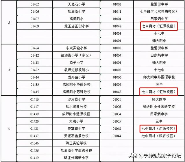 成都比較好的公立學校有哪些(重慶航天職業(yè)技術學院)