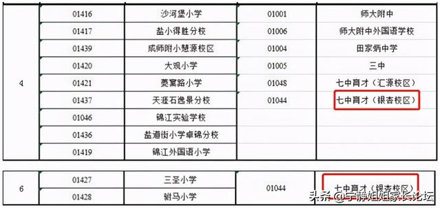 成都比較好的公立學校有哪些(重慶航天職業(yè)技術學院)