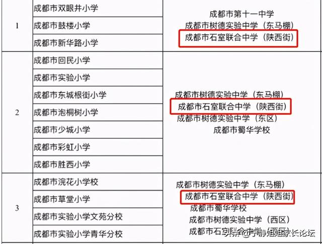 成都比較好的公立學校有哪些(重慶航天職業(yè)技術學院)