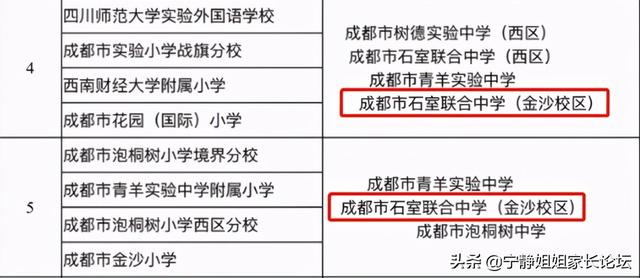 成都比較好的公立學校有哪些(重慶航天職業(yè)技術學院)