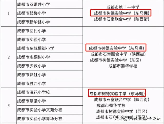 成都比較好的公立學校有哪些(重慶航天職業(yè)技術學院)