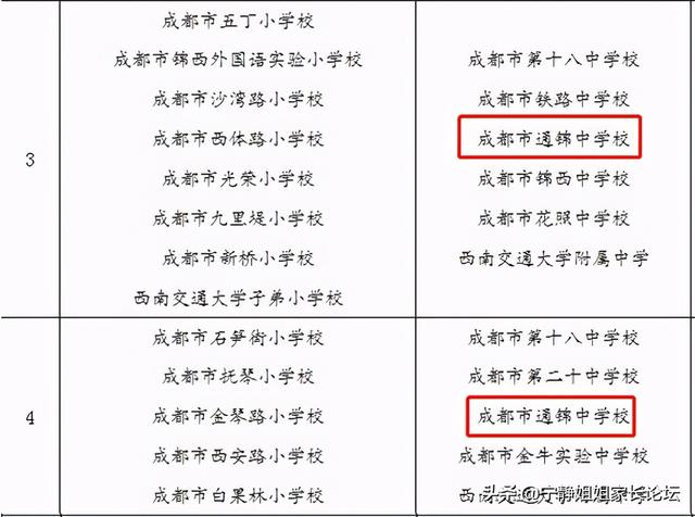 成都比較好的公立學校有哪些(重慶航天職業(yè)技術學院)