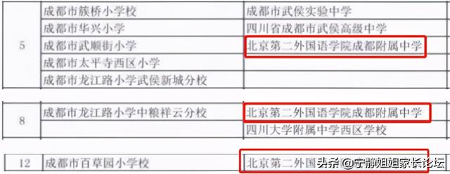 成都比較好的公立學校有哪些(重慶航天職業(yè)技術學院)