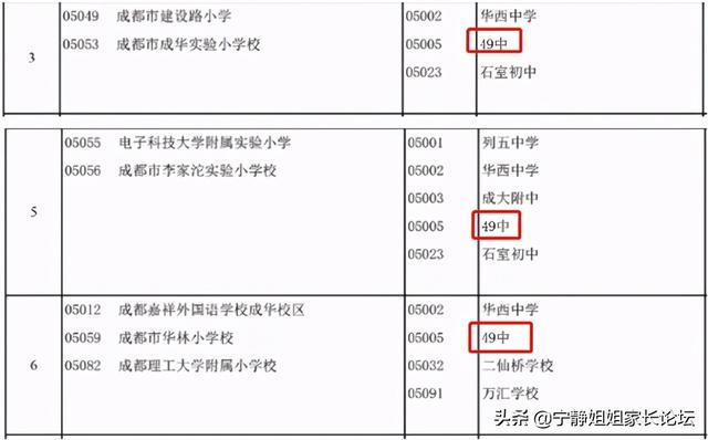 成都比較好的公立學校有哪些(重慶航天職業(yè)技術學院)