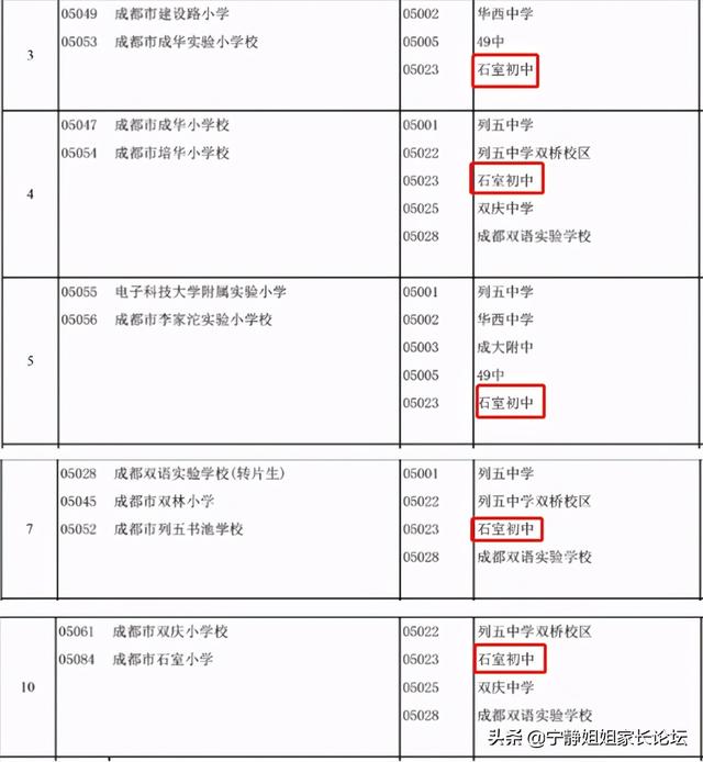 成都比較好的公立學校有哪些(重慶航天職業(yè)技術學院)
