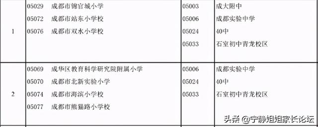 成都比較好的公立學校有哪些(重慶航天職業(yè)技術學院)