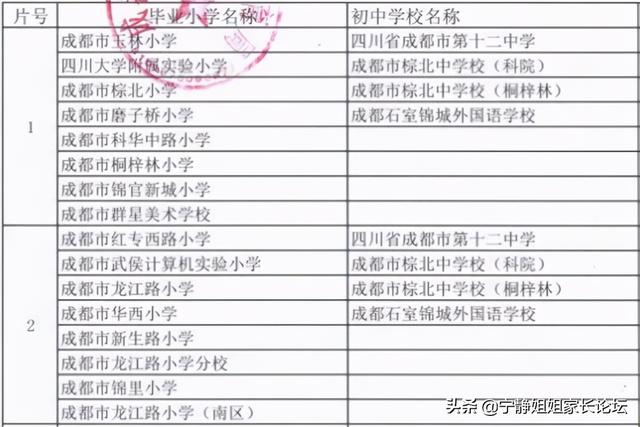 成都比較好的公立學校有哪些(重慶航天職業(yè)技術學院)