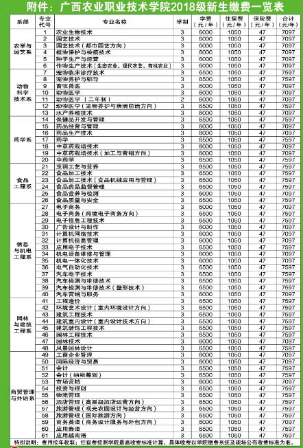 職業(yè)技術(shù)學(xué)院學(xué)費(fèi)(阜陽職業(yè)技術(shù)學(xué)院學(xué)費(fèi))