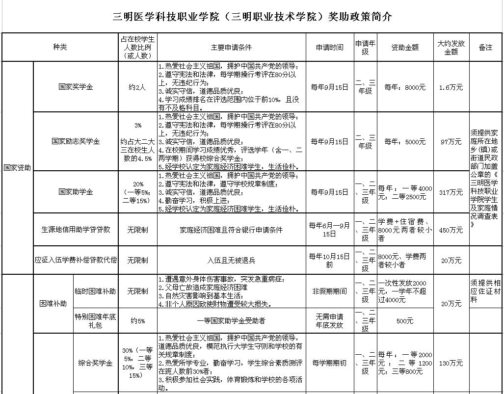職業(yè)技術(shù)學(xué)院學(xué)費(fèi)(阜陽職業(yè)技術(shù)學(xué)院學(xué)費(fèi))
