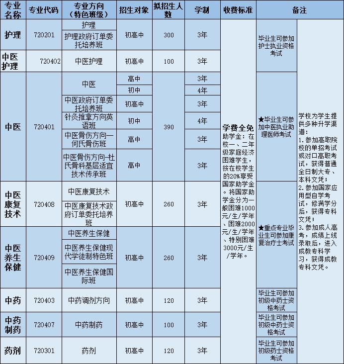 四川護理職業(yè)學院附屬醫(yī)院怎么樣(四川中醫(yī)藥高等?？茖W校)