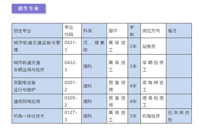 成都市軌道交通專業(yè)學(xué)校(成都市軌道交通專項(xiàng)資金籌措方案)