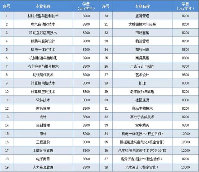 不用高考的全日制大學(大?？梢灾苯舆M去嗎)