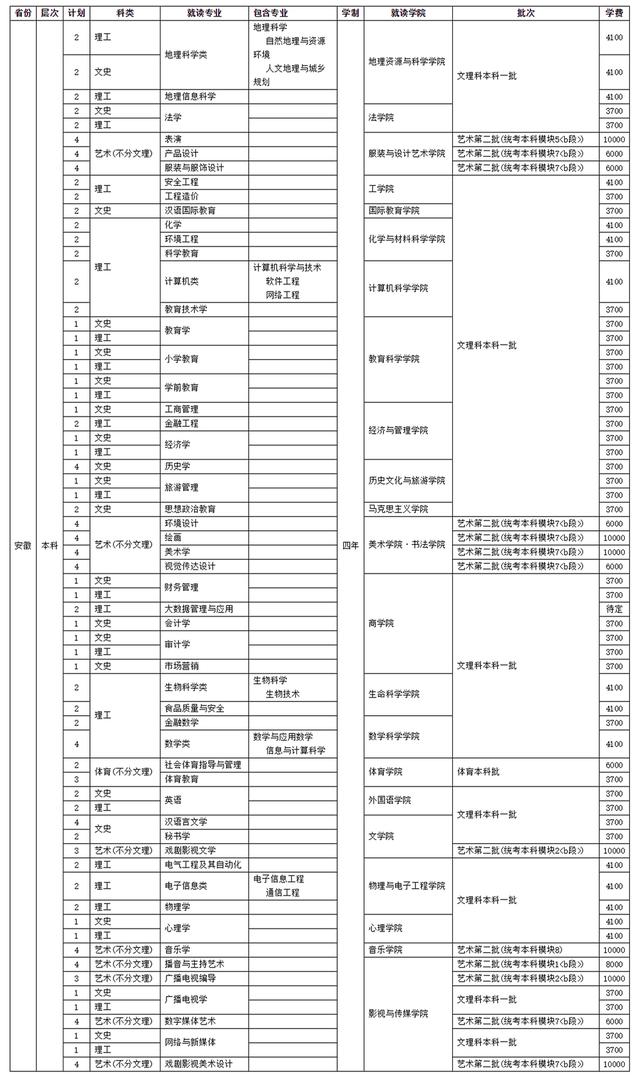 四川師范學校招生(四川師范學院官網(wǎng))