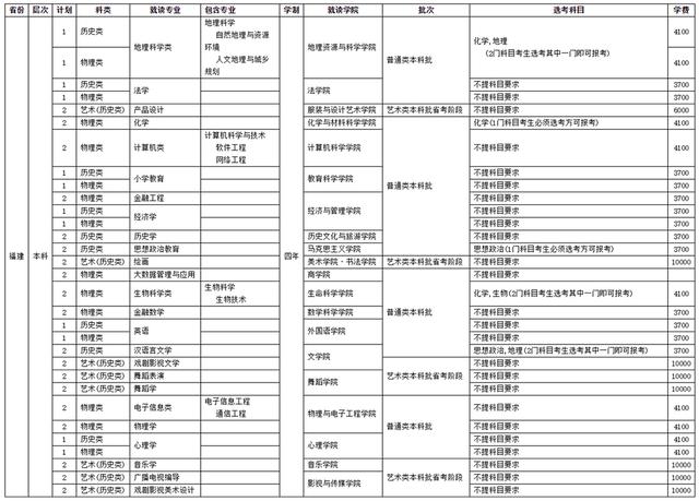 四川師范學校招生(四川師范學院官網(wǎng))