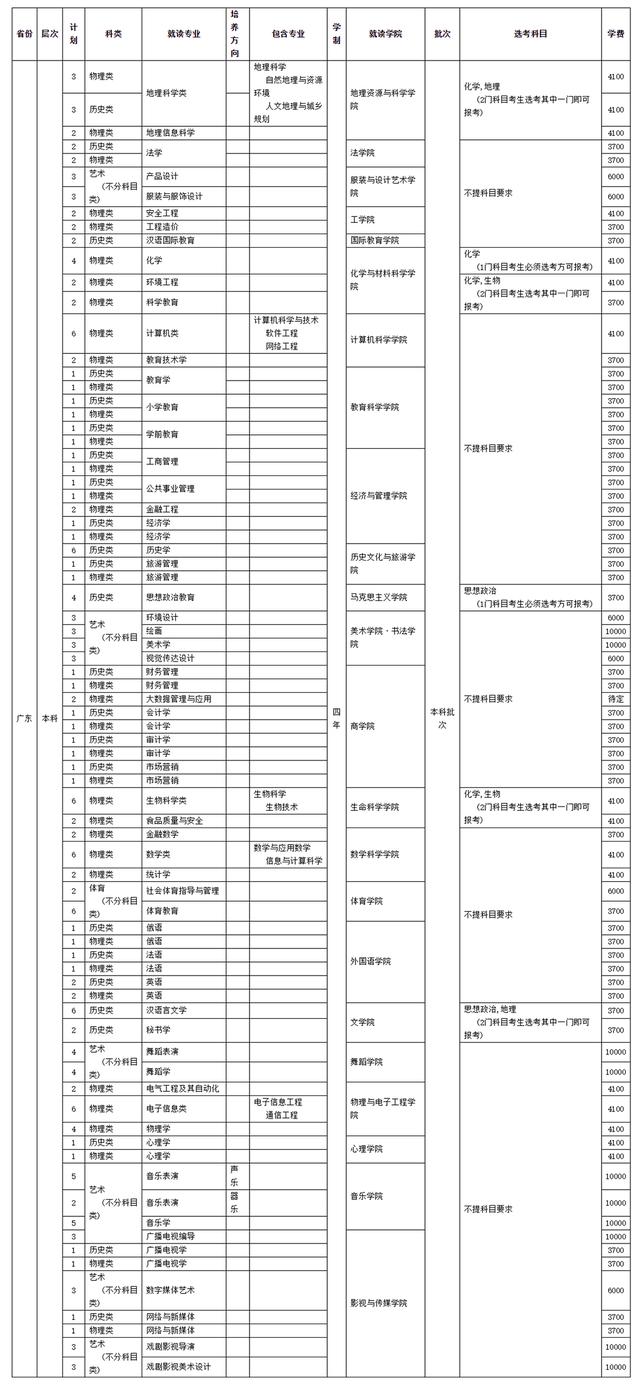 四川師范學校招生(四川師范學院官網(wǎng))