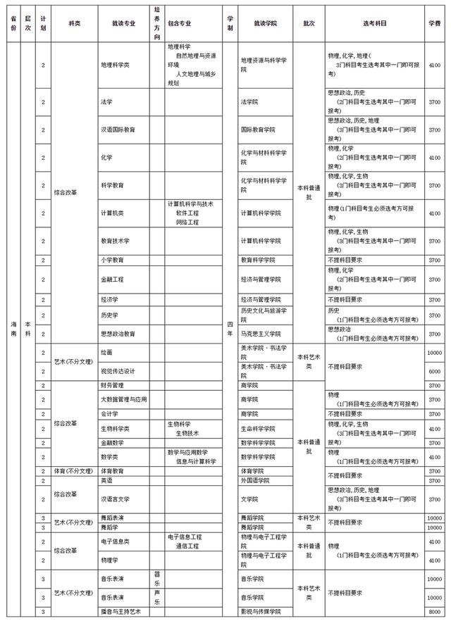 四川師范學校招生(四川師范學院官網(wǎng))