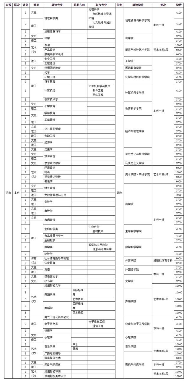 四川師范學校招生(四川師范學院官網(wǎng))