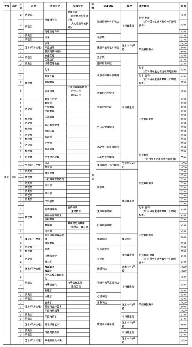 四川師范學校招生(四川師范學院官網(wǎng))