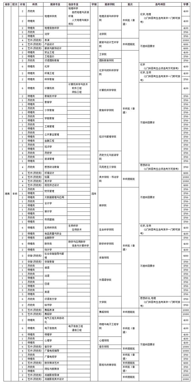 四川師范學校招生(四川師范學院官網(wǎng))