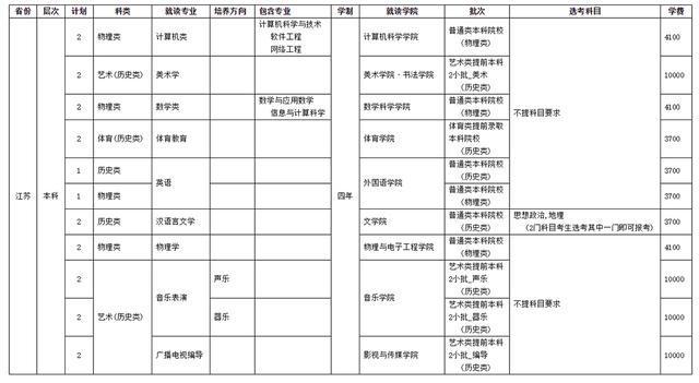 四川師范學校招生(四川師范學院官網(wǎng))