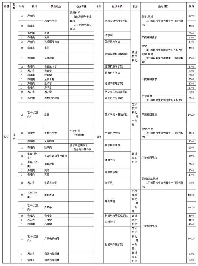 四川師范學校招生(四川師范學院官網(wǎng))